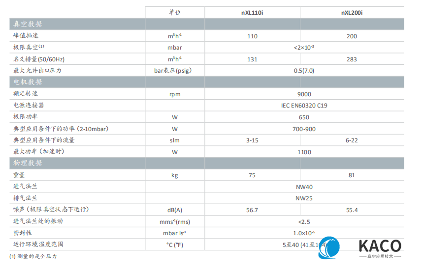 Edwards愛德華nXLi多級羅茨干式真空泵技術參數