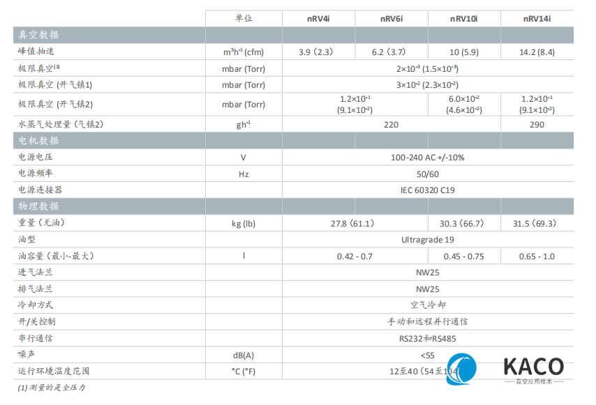 Edwards愛(ài)德華nRVi油封旋片技術(shù)數(shù)據(jù)