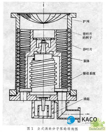 立式渦輪分子泵的結(jié)構(gòu)圖