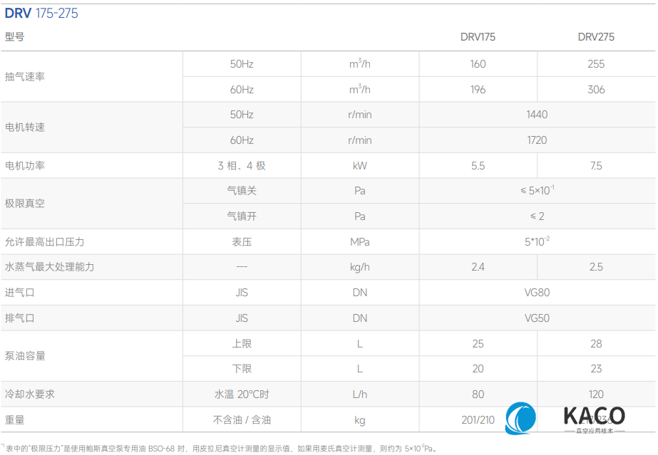 鮑斯真空泵雙級(jí)油旋片泵DRV175主要性能指標(biāo)