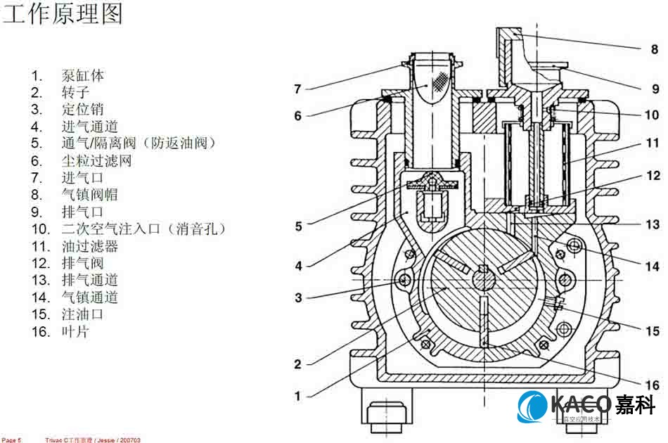 萊寶真空泵D16C工作原理圖