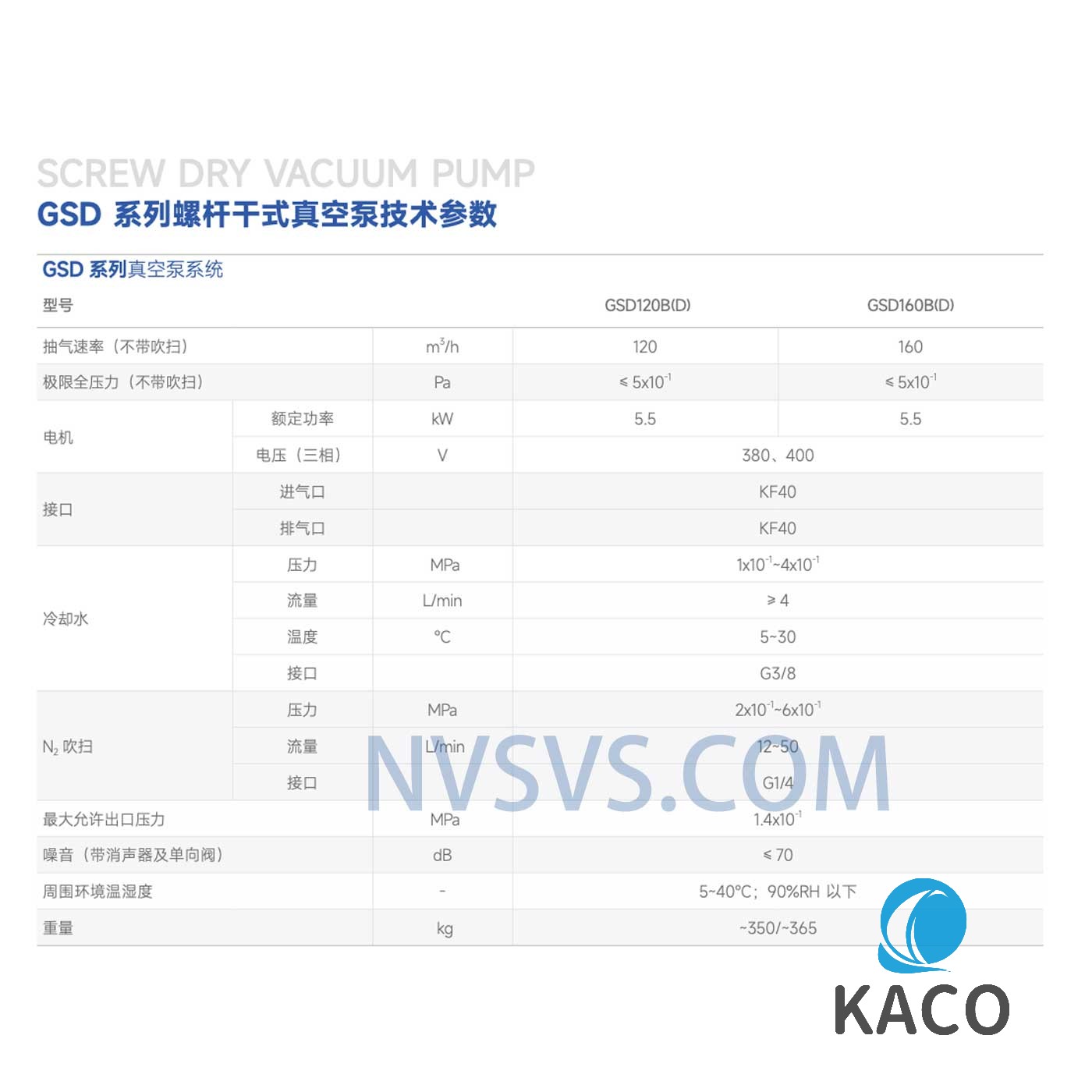 鮑斯GSD120系列無油螺桿干泵技術參數